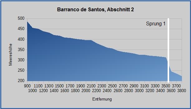 Barranco Grafik 2-1
